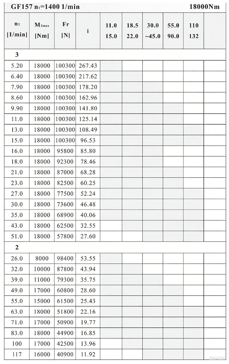 F157減速機(jī)性能參數(shù).png